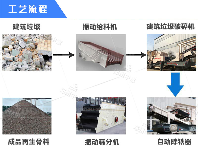 環(huán)保磚變廢為寶